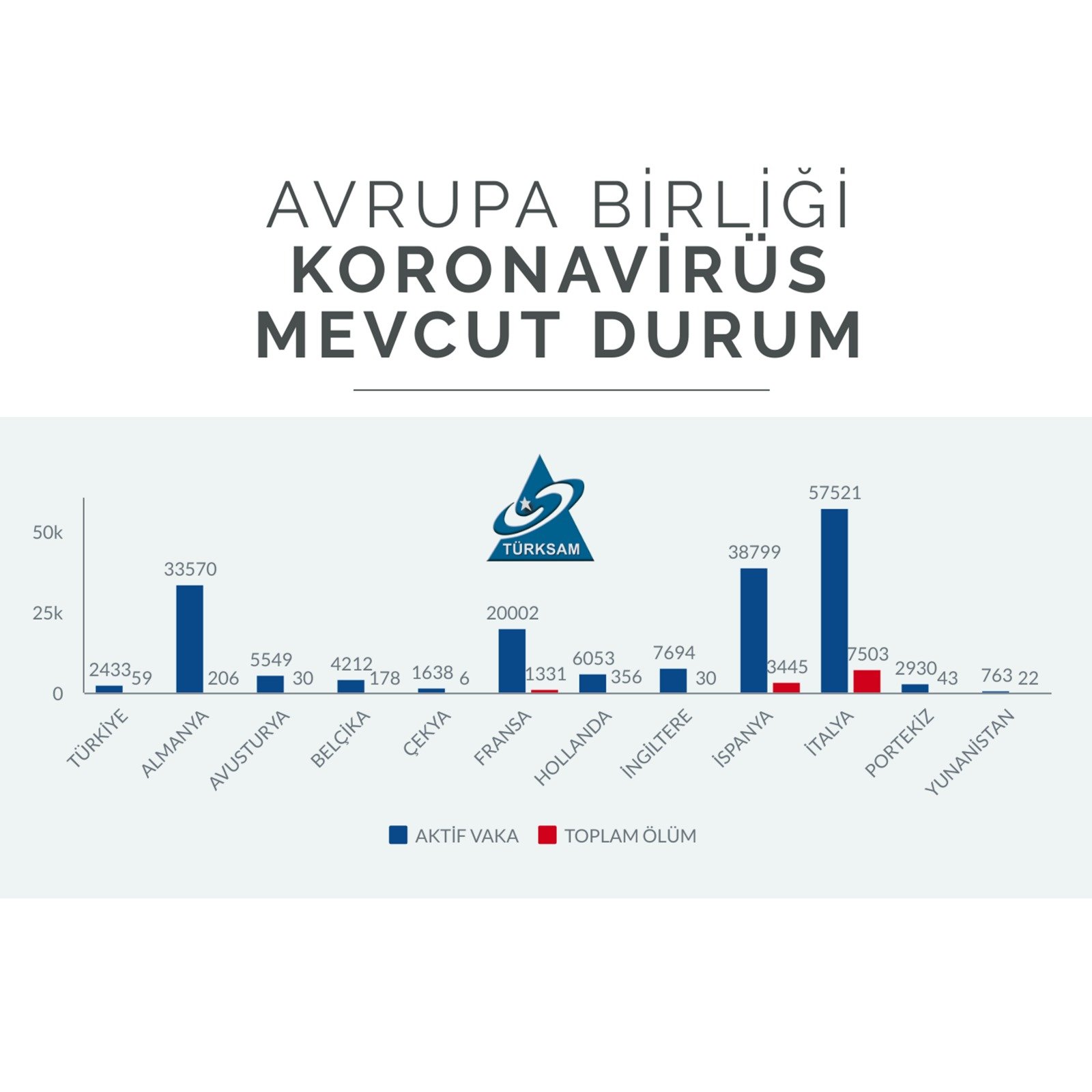 Türkiye - Avrupa Birliği Ülkeleri Koronavirüs Test/Vaka Oranları Karşılaştırması
