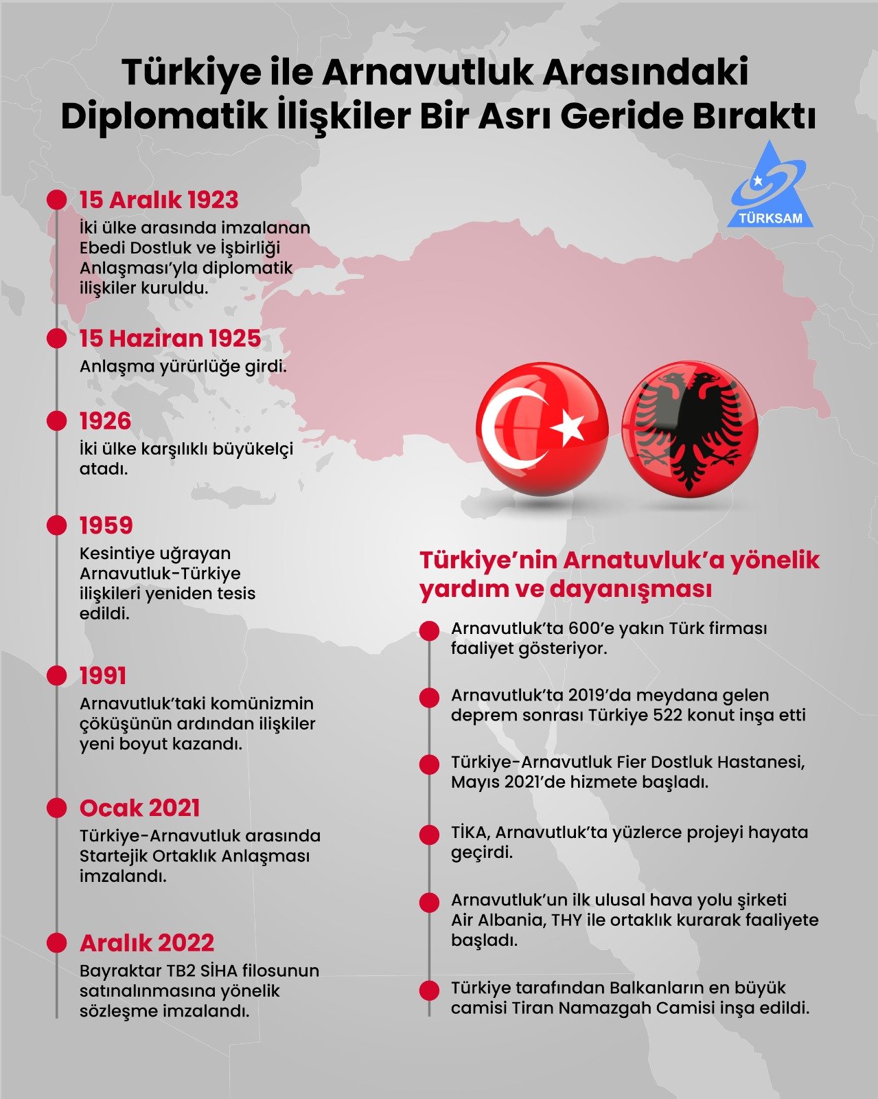Türkiye ile Arnavutluk Arasındaki Diplomatik İlişkiler Bir Asrı Geride Bıraktı