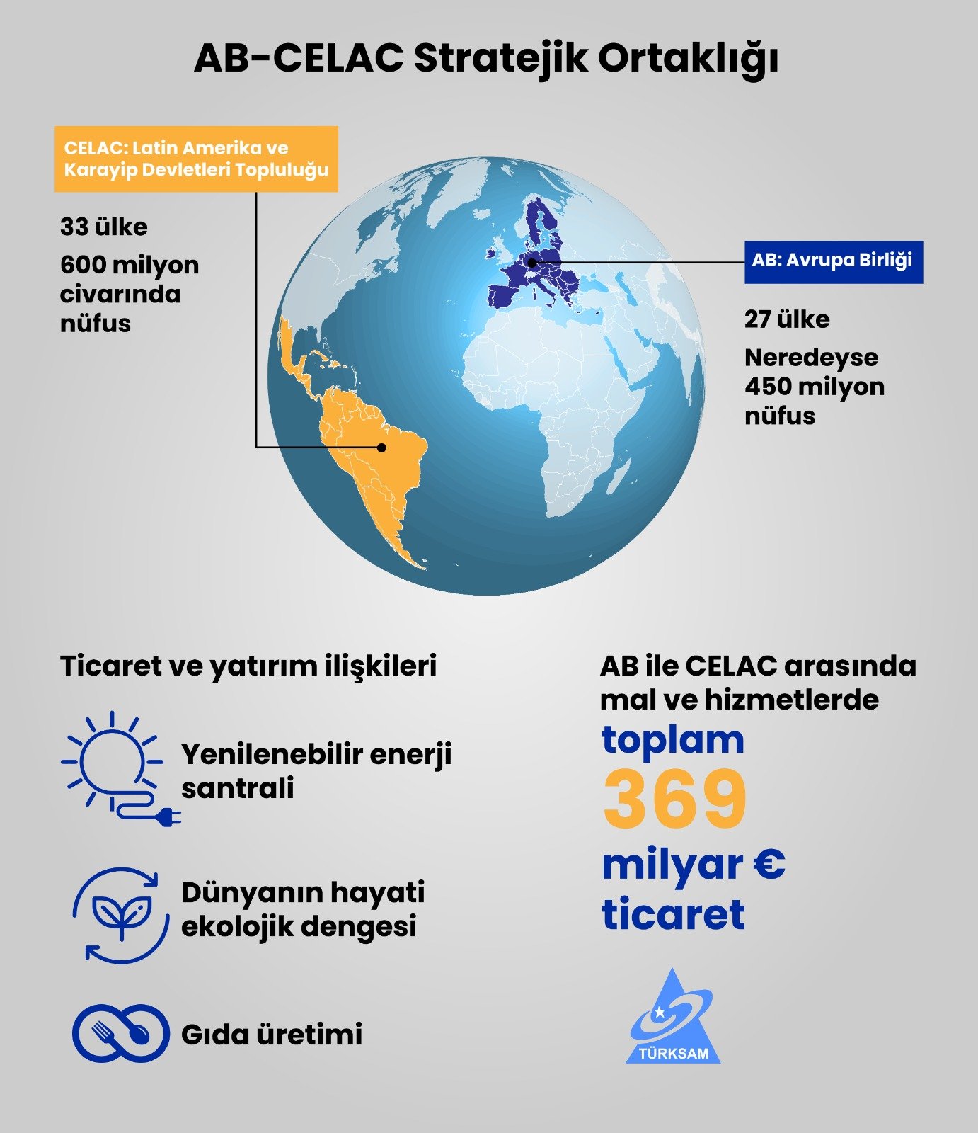 AB-CELAC Stratejik Ortaklığı