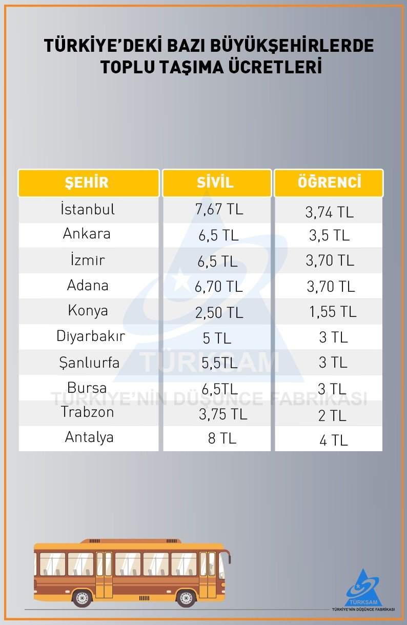 Toplu Taşıma Fiyatları