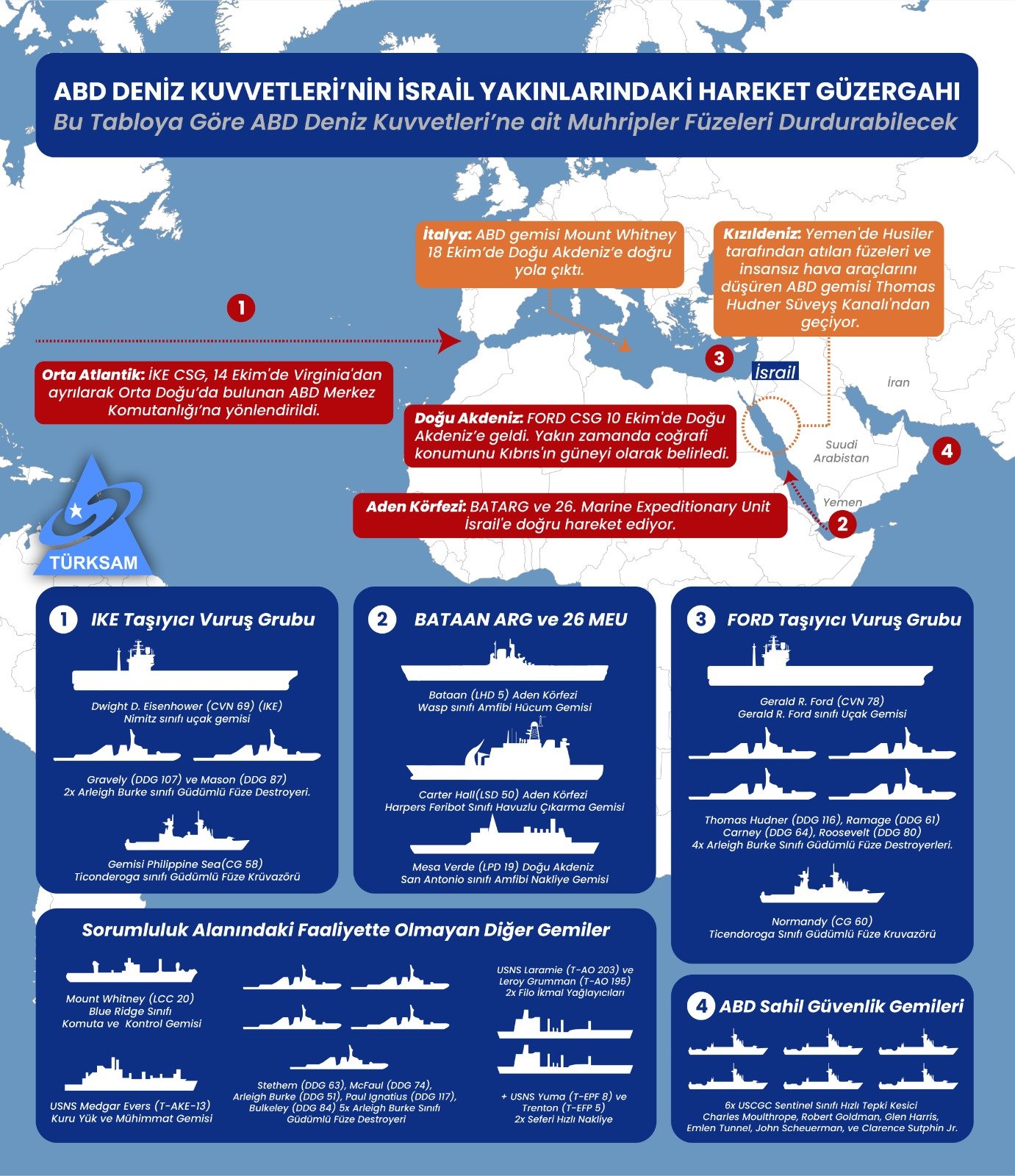 ABD Deniz Kuvvetleri’nin İsrail Yakınlarındaki Hareket Güzergahı