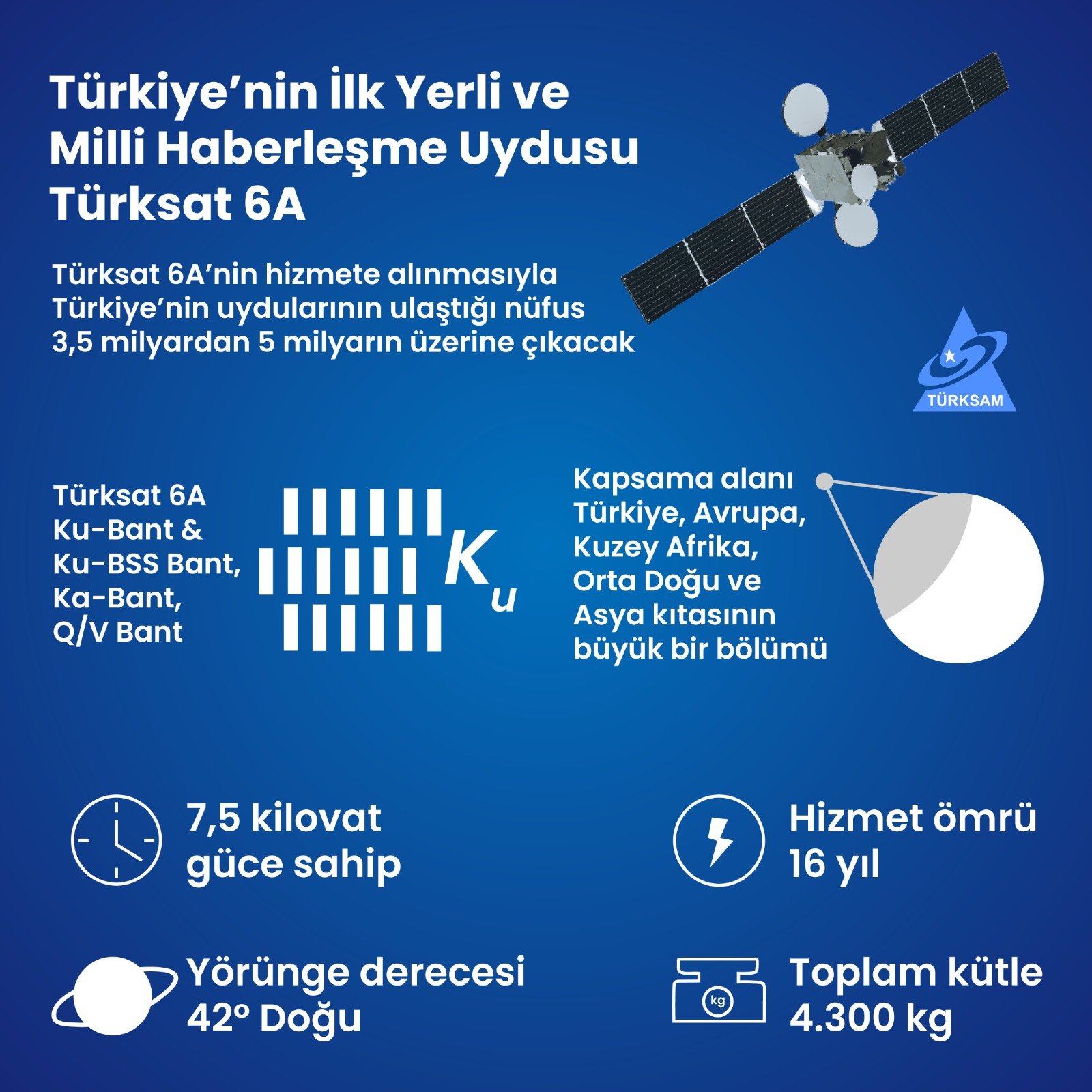 Türkiye'nin İlk Yerli ve Milli Haberleşme Uydusu Türksat 6A