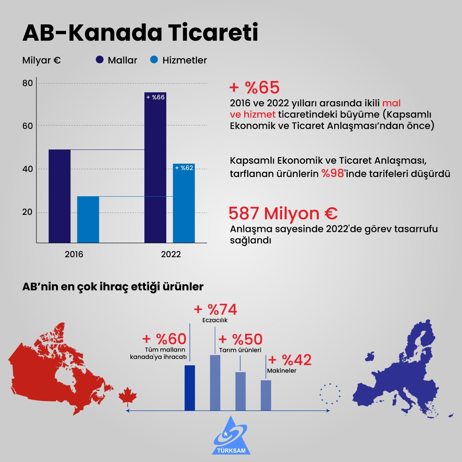 AB-Kanada Ticareti