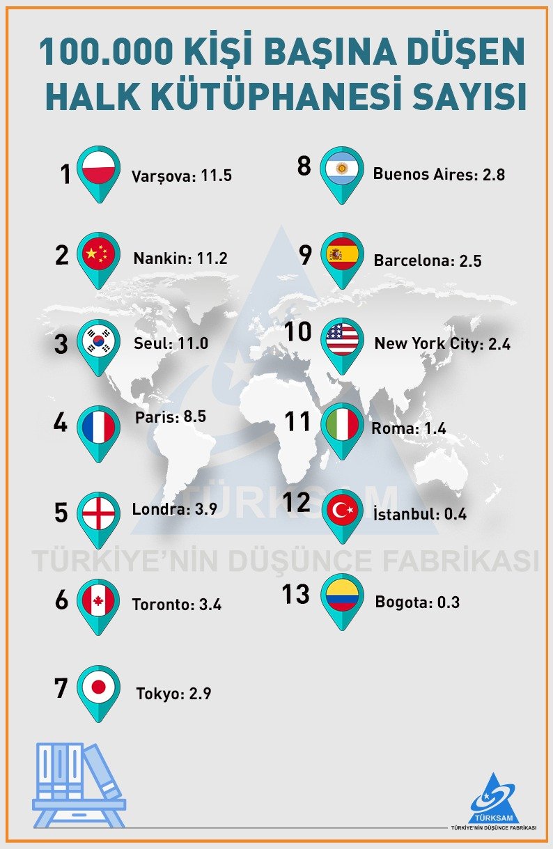 100.000 KİŞİ BAŞINA DÜŞEN HALK KÜTÜPHANESİ SAYISI