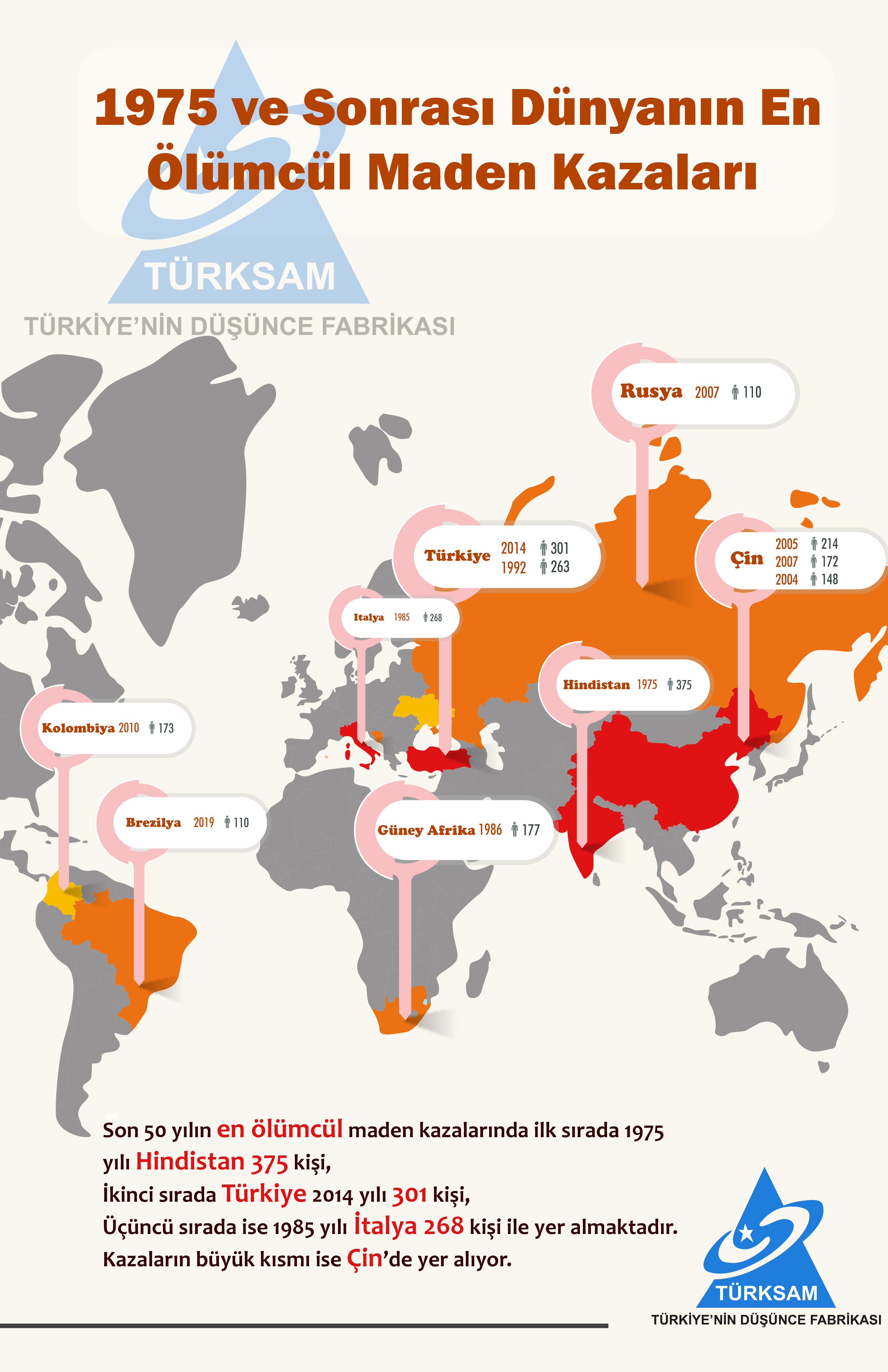 1975 ve Sonrası Dünyanın En Ölümcül Maden Kazaları