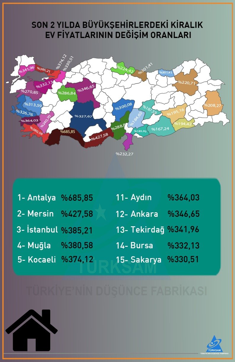 Son İki Yılda Büyükşehirlerdeki Kiralık Ev Fiyatlarının Değişim Oranları   