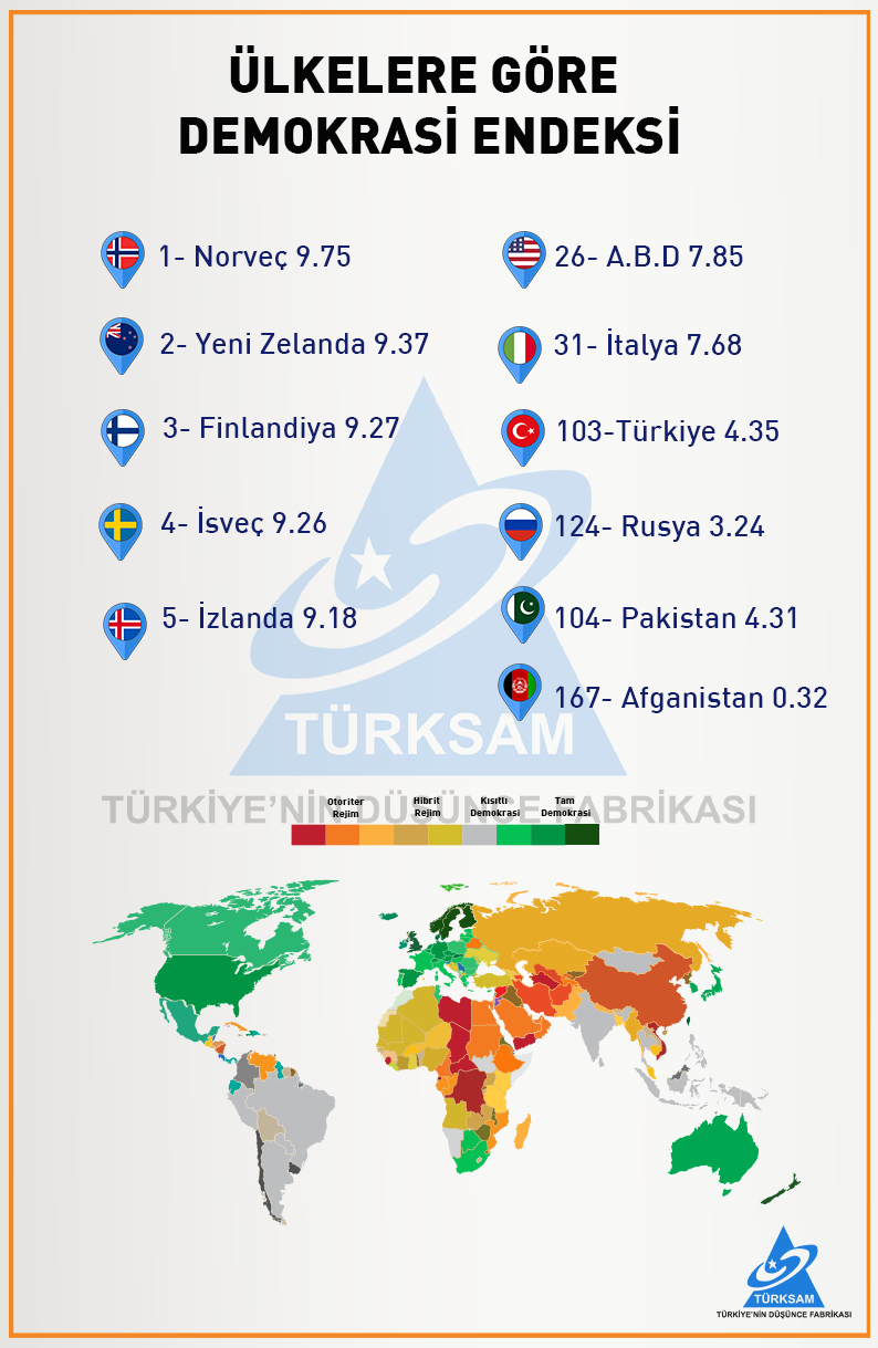 Ülkelere Göre Demokrasi Endeksi 