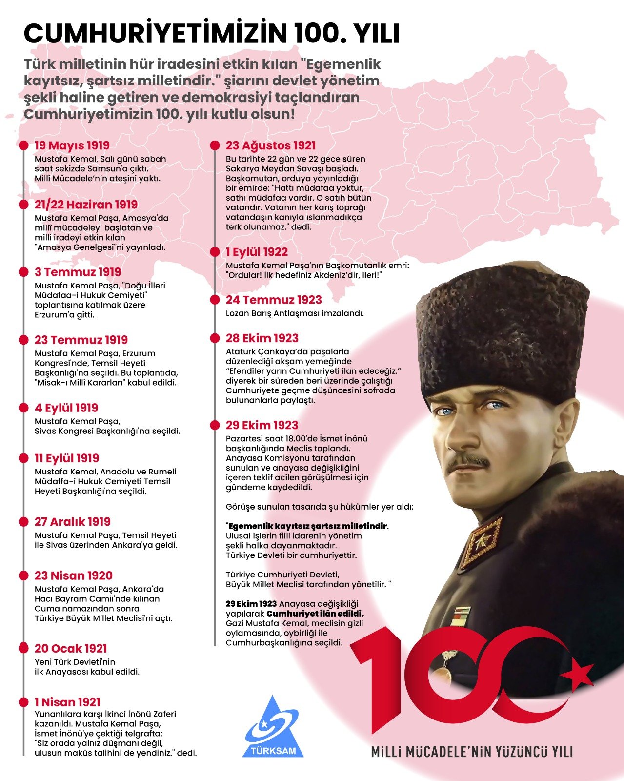 Türkiye Cumhuriyeti'nin 100. Yılı 