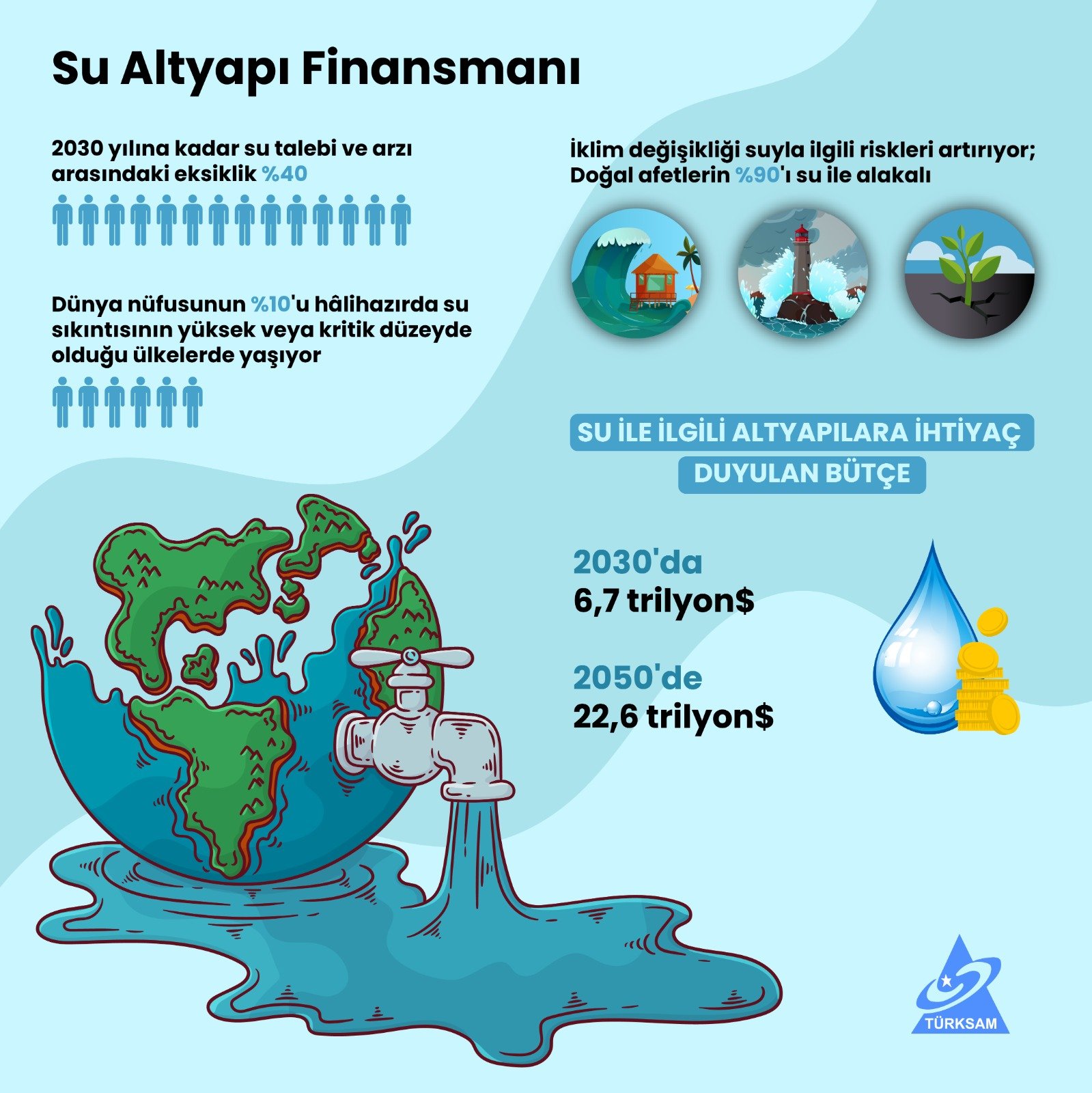 Su Altyapı Finansmanı